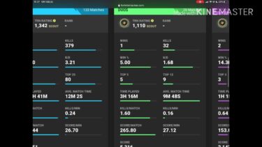 フォートナイトトラッカーで戦績を確認してみた！